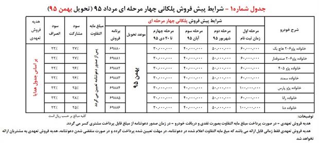 شرایط فروش ایران خودرو